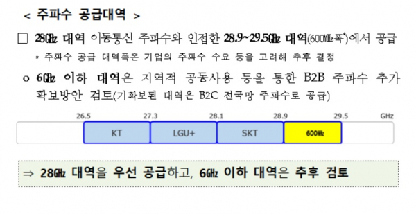 [자료 : 과기정통부]