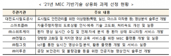 [표 : 과기정통부]