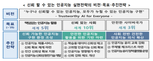[자료 : 과기정통부]