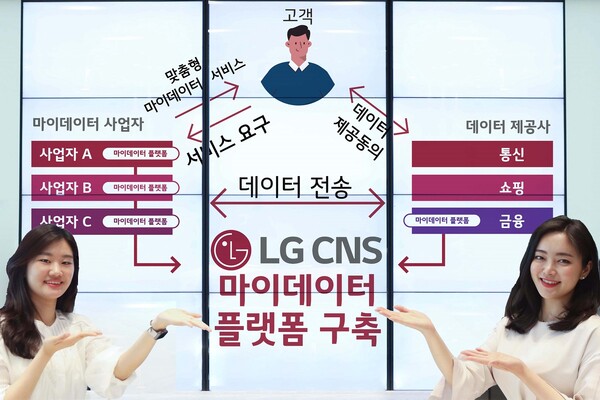 LG CNS가 금융권 대상으로한 마이데이터 플랫폼 구축 사업에 본격 나선다. [사진: LG CNS]