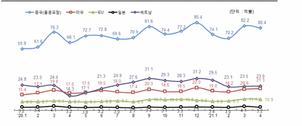 [자료 : 과기정통부]