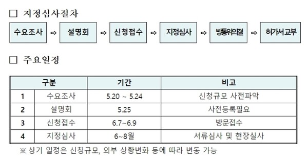 방통위의 본인확인기관 지정심사계획안 [자료 : 방통위]