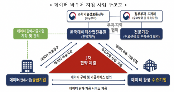 [이미지 : 과기정통부]