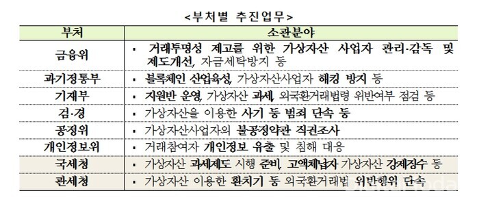 정부는 28일 오후 정부서울청사에서 구윤철 국무조정실장 주재로 관계부처 차관회의를 개최하고 부처별 가상자산 업무를 명확히 했다. [이미지: 국무조정실]