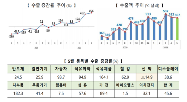 [사진: 산업통상자원부]