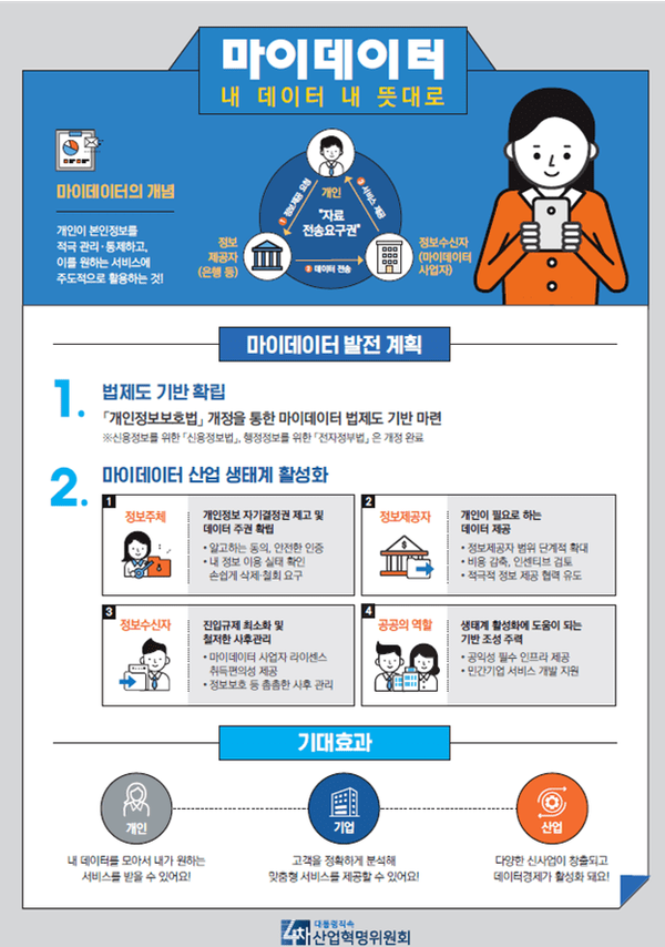 [이미지 : 4차위]