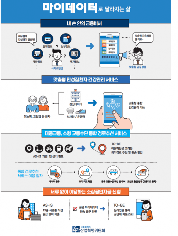 [이미지 : 4차위]