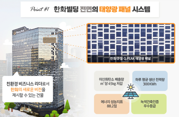 Solar panel system in front of Hanwha Building [Photo: Hanwha Group]