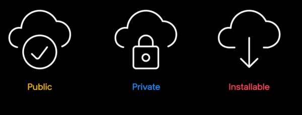카카오아이클라우드는 퍼블릭과 프라이빗 그리고 인스톨러블 방식으로 제공된다. [사진: 카카오 엔터프라이즈]