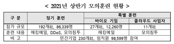 [자료 : 과기정통부]