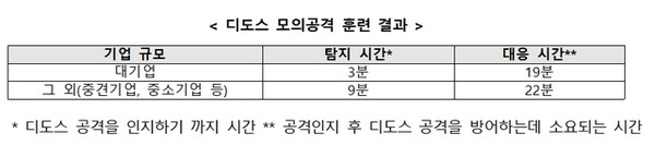 [자료 : 과기정통부]