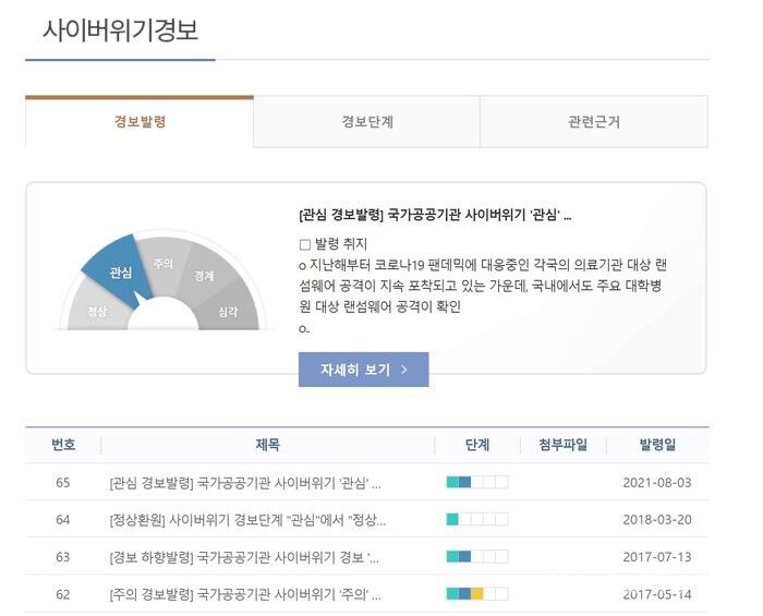 사이버위기 경보 상황 [이미지: 국정원]