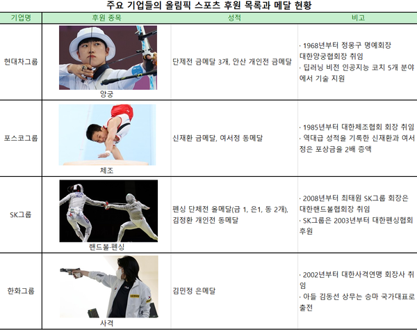 [자료: 디지털투데이 취합, 사진: 연합뉴스]