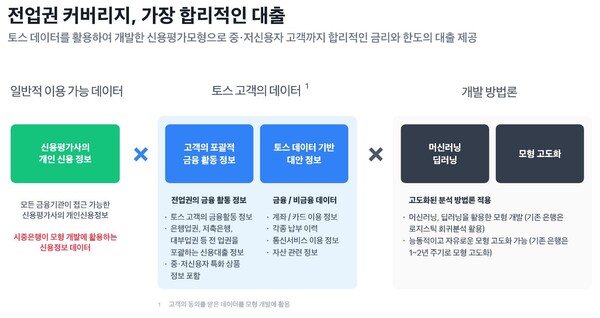 [사진: 금융위원회]