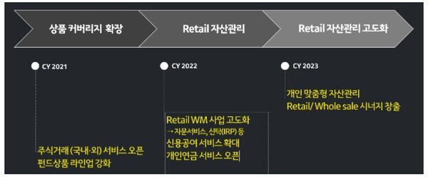 카카오페이증권 서비스 확장 로드맵. [사진: 카카오페이]