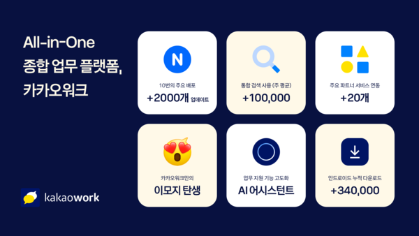 카카오워크 [사진:카카오]