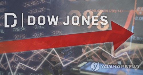 다우 1.09%↑ 마감 (PG) [사진: 연합뉴스]