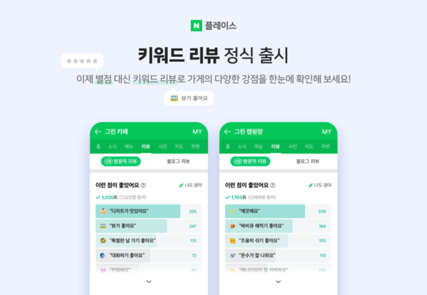 '별점 대신 키워드' 네이버 플레이스, 키워드 리뷰 서비스 시작