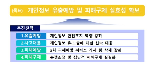 [이미지 : 개인정보위]