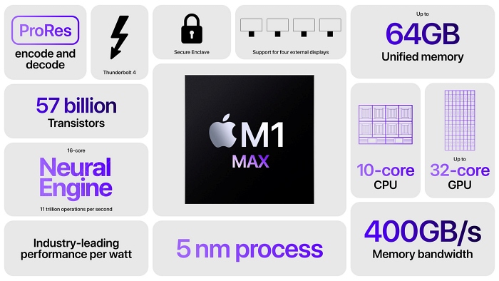 애플의 M1 Max 칩셋 주요 기능도 [사진: 애플]