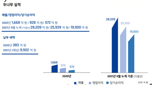 두나무 실적. [사진: 두나무 기자간담회]