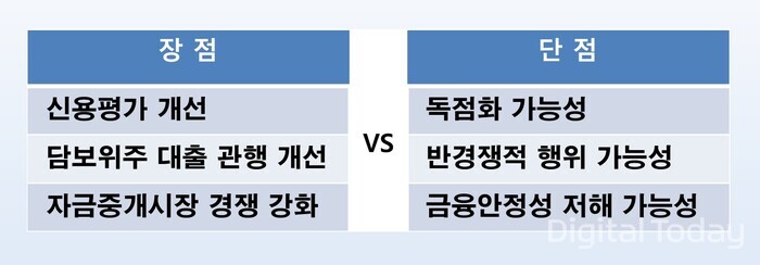 빅테크의 자금중개업 진출에 따른 장점과 단점 [표: 금융연구원 보고서 종합]