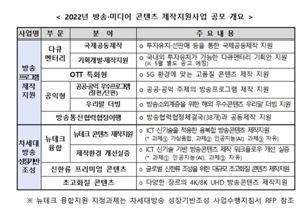 [자료 : 과기정통부]