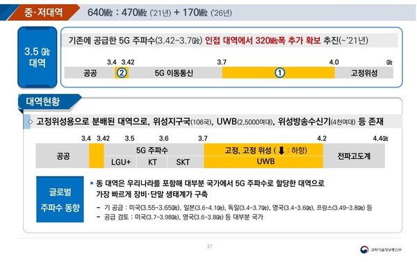 [5G 플러스 스펙트럼 플랜 내용, 자료 : 과기정통부]