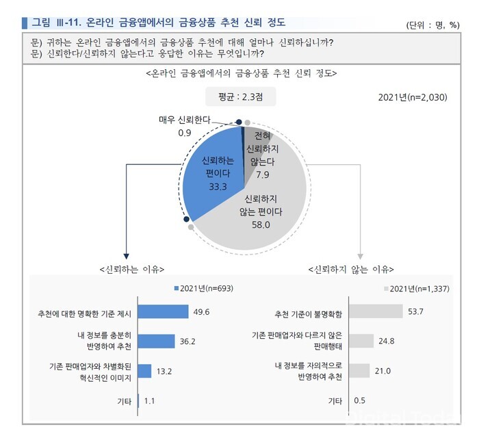 [사진: 2021년 금융소비자 보호에 대한 국민인식조사 결과보고서]