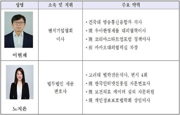 분쟁조정위 신규 위원 프로필 [자료 : 개인정보위 산하 분쟁조정위]