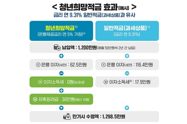 [사진: 은행연합회]