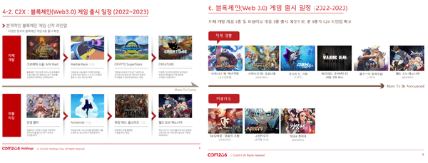 컴투스그룹의 블록체인 게임 라인업 [사진:각사 실적발표 갈무리]