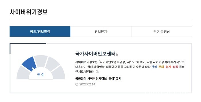 사이버위기 경보 현황 [사진: 국가정보원]