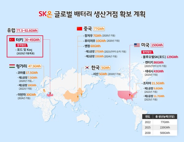 SK온 전세계 배터리 생산거점 확보 계획 [사진: SK온]