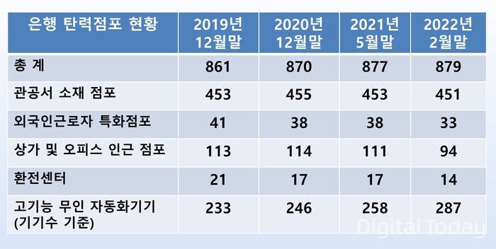 [자료: 은행연합회]