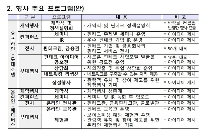 올해 9월말 진행될 예정인 코리아 핀테크 위크 2022년 오프라인, 온라인 행사 분류 표 [사진: 한국핀테크지원센터 제안요청서]