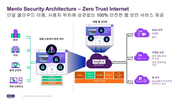 멘로시큐리티 제로트러스트인터넷 아키텍처 개요.