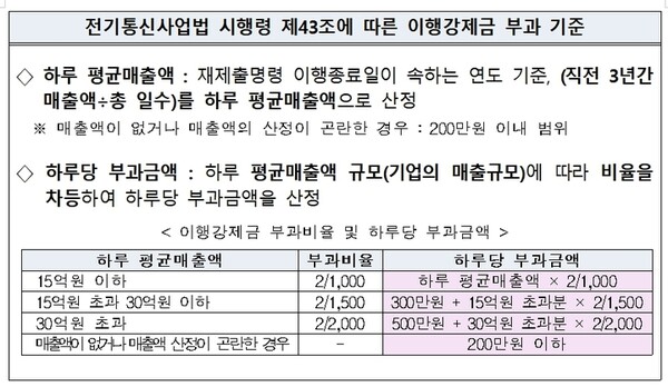 [자료 : 방통위]