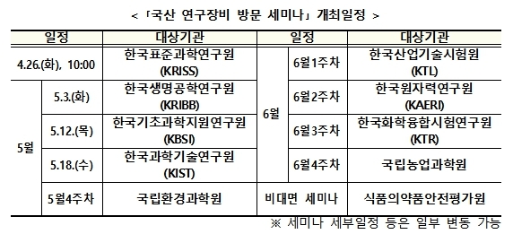 [자료 : 과기정통부]