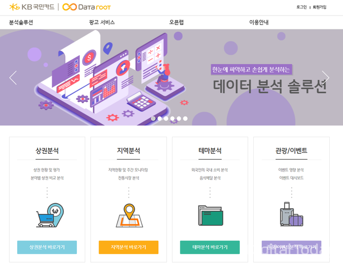 KB국민카드의 빅데이터 분석 통합 플랫폼 ‘데이터루트(Dataroot)’ 모습 [사진: KB국민카드]