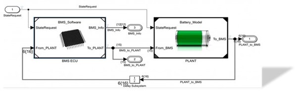 배터리 관리 시스템 및 배터리 플랜트를 나타내는 시스템 수준의 시뮬링크(Simulink) 모델.