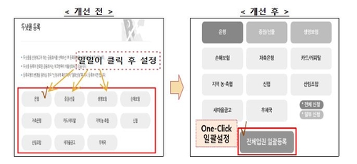두낫콜 시스템 개선[사진: 연합뉴스]