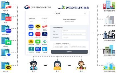 간편인증 통합모듈 구축 계획(안) [사진 : 과기정통부]
