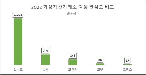 [사진:데이터앤리서치] 