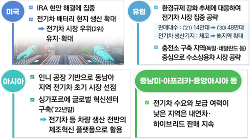 미국 IRA 대응 및 주요 각국별 맞춤 수출 전략 [사진: 산업통상자원부]