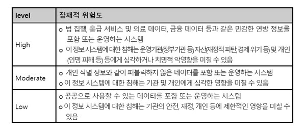 [자료 : 윤영찬 의원실]