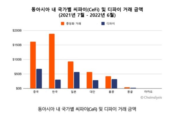 [사진:체이널리시스]