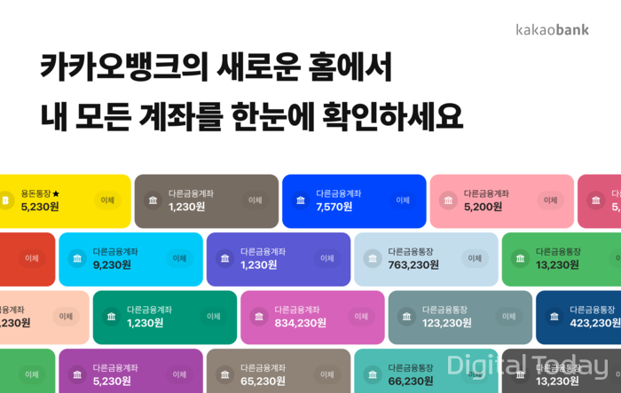 카카오뱅크가 모바일 어플리케이션(앱) 홈 화면과 오픈뱅킹 서비스를 개편했다. [사진: 카카오뱅크]