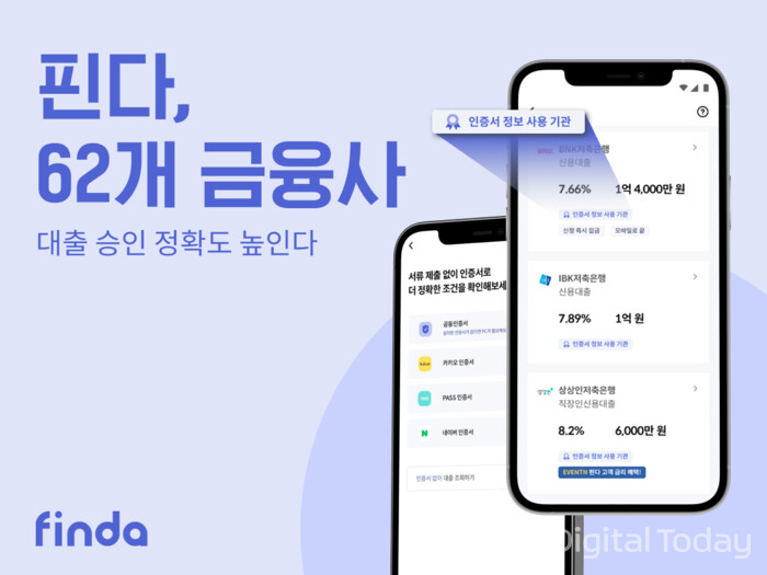 핀다는 고객의 인증서를 사용해 정확한 대출 심사 결과를 제공하는 금융회사를 명시한다고 6일 밝혔다. [사진: 핀다]