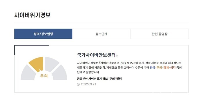 공공분야 국가 사이버위기 경보 등급 [사진: 국가사이버안전센터]